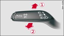 Levier des clignotants et des feux de route : activation/désactivation de l'assistant de feux de route